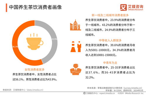 2024年中國(guó)養(yǎng)生茶飲行業(yè)現(xiàn)狀與消費(fèi)者洞察 技術(shù)驅(qū)動(dòng)下的研發(fā)與咨詢新趨勢(shì)