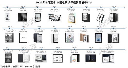 洛圖科技 三季度中國(guó)電子紙平板市場(chǎng)穩(wěn)健領(lǐng)跑，全球模組出貨量承壓下滑